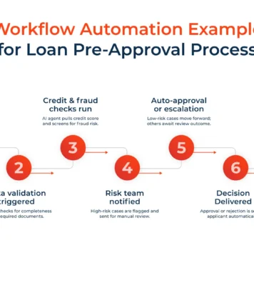 805x540_Automated-Workflow-Example@2x