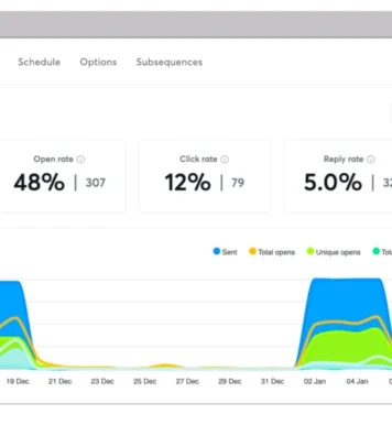 Analytics-of-campaign-in-Instantly.ai_-1024x577
